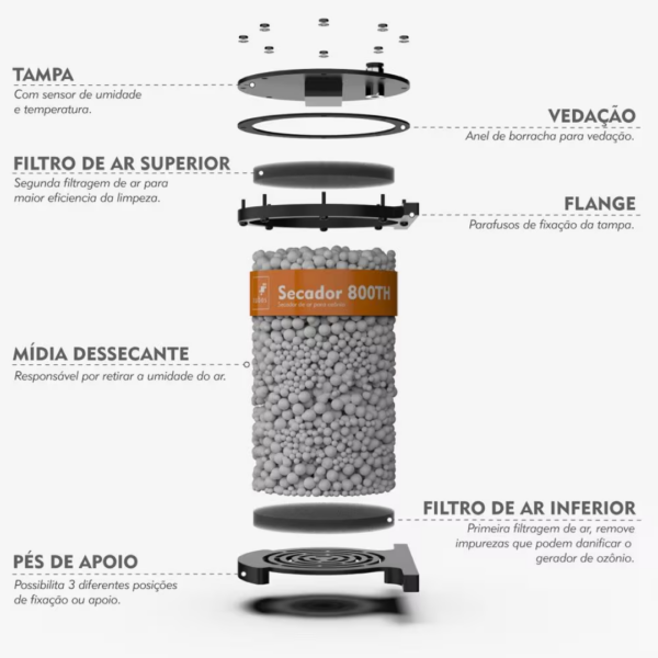 OZÔNIO CUBOS CERAMIC 7G - Imagem 2